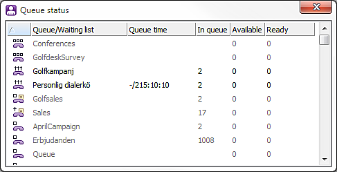 Campaigns in the queue status window